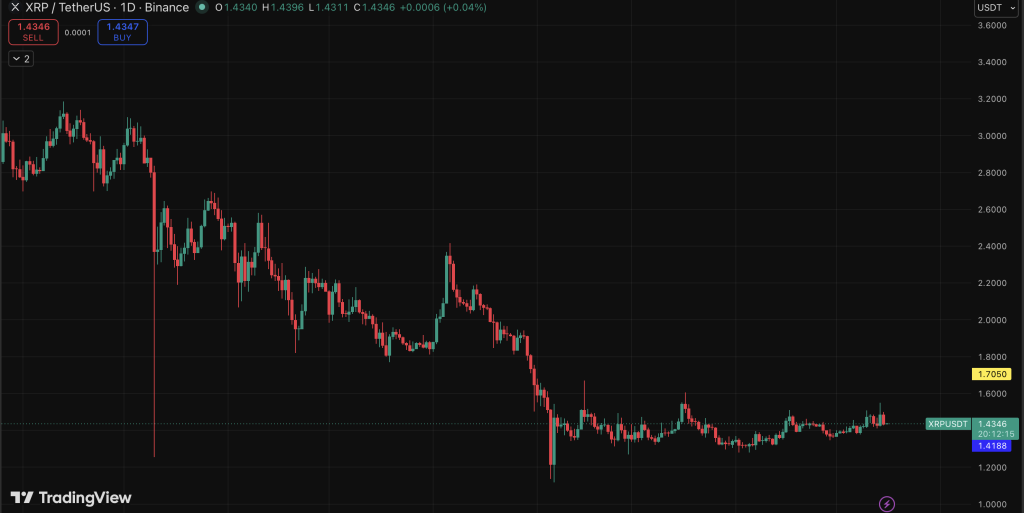 XRP 