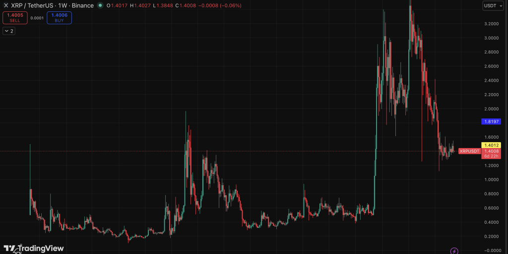 XRP