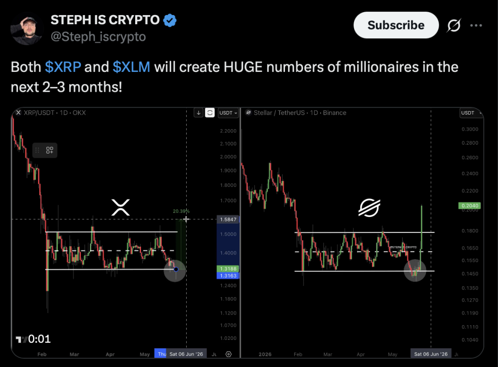 XRP and XLM 