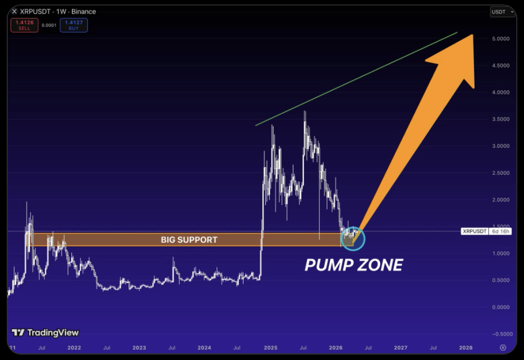 Xrp Chart