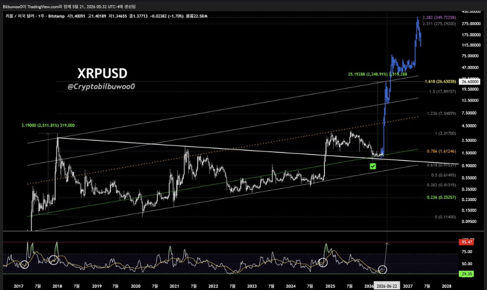 XRP Chart