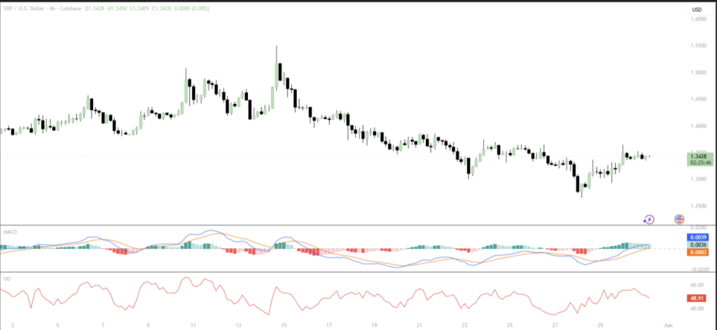 XRP chart