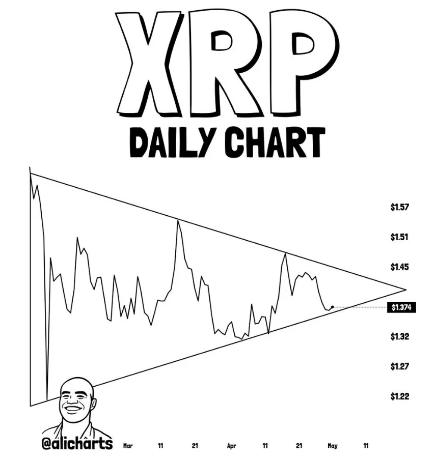 Xrp Chart