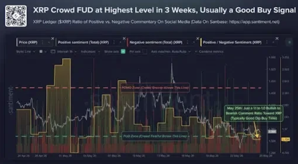 XRP Crypto Stays Resilient Regardless of Rising FUD – Right here Is Why Buyers Are Watching This Key Setup Carefully – BlockNews XRP Crypto Stays Resilient Regardless of Rising FUD – Right here Is Why Buyers Are Watching This Key Setup Carefully – BlockNews