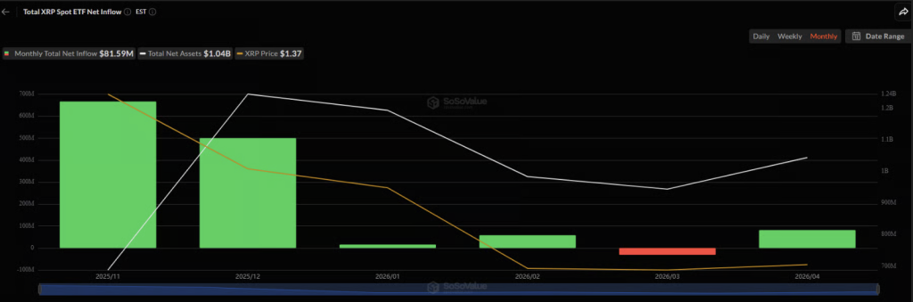 Xrp Etf