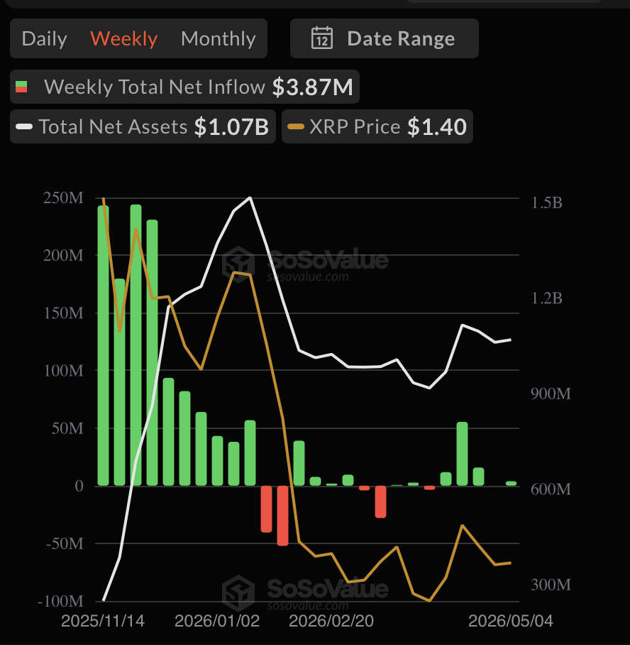 Xrp Etf