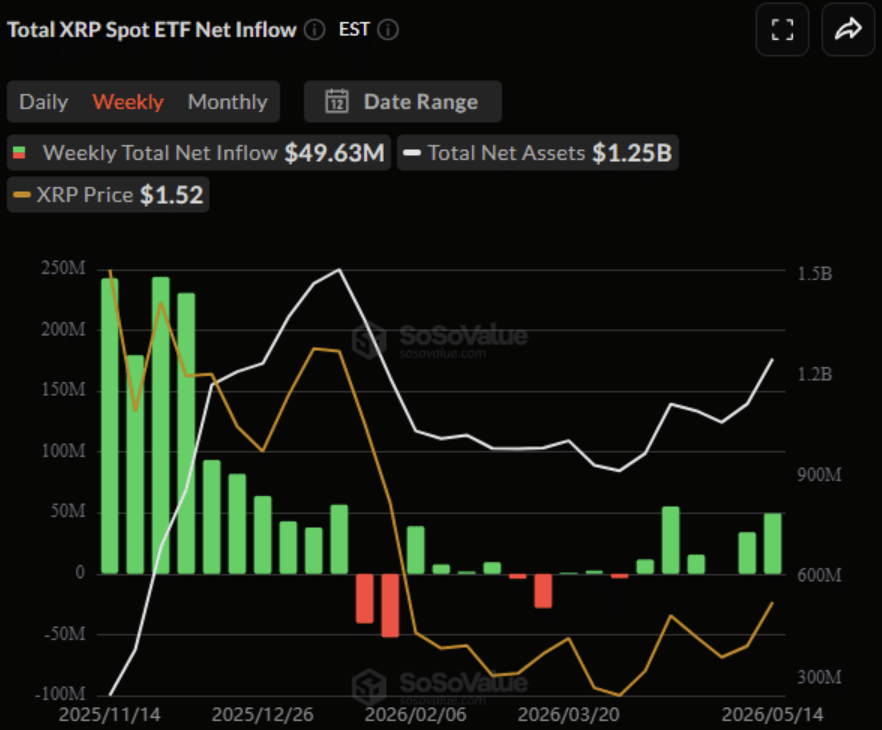 XRP ETF