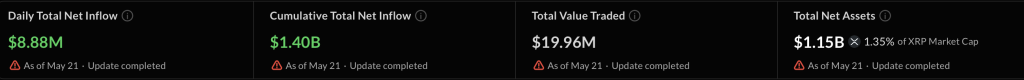 XRP ETF