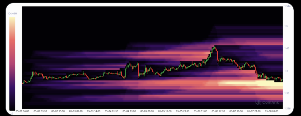 Xrp Heatmap