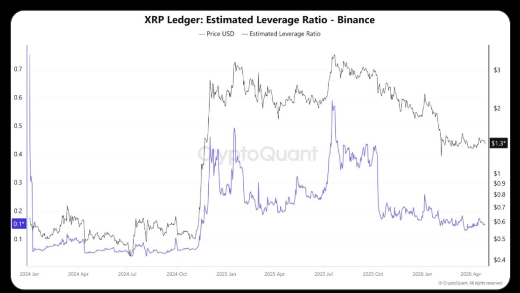 Xrp Ledger 