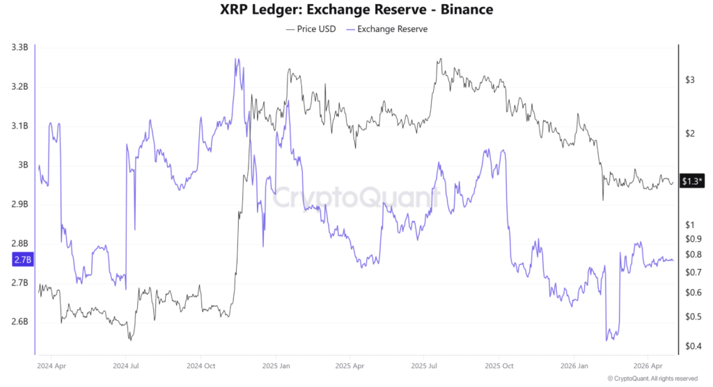 Xrp Ledger Exchange Reserve