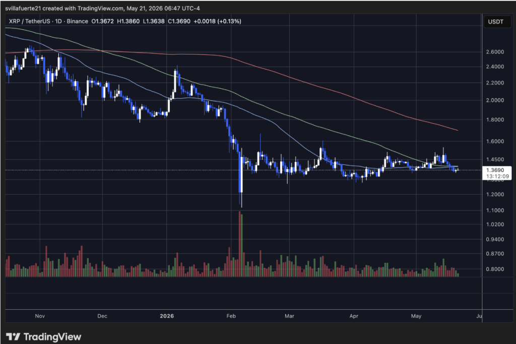 XRP ripple 