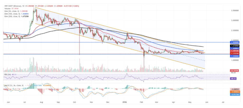 XRP Ripple 