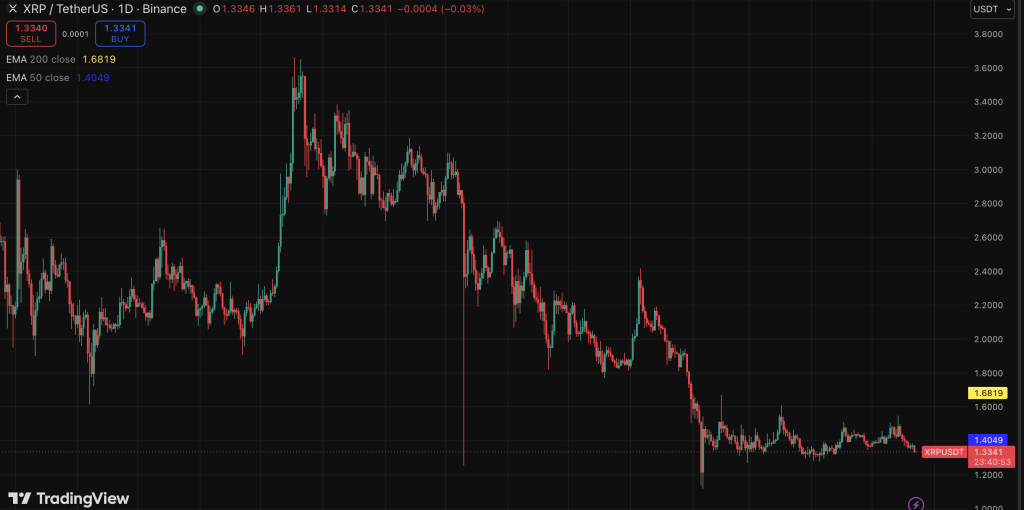 XRP Ripple