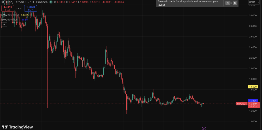 XRP ripple