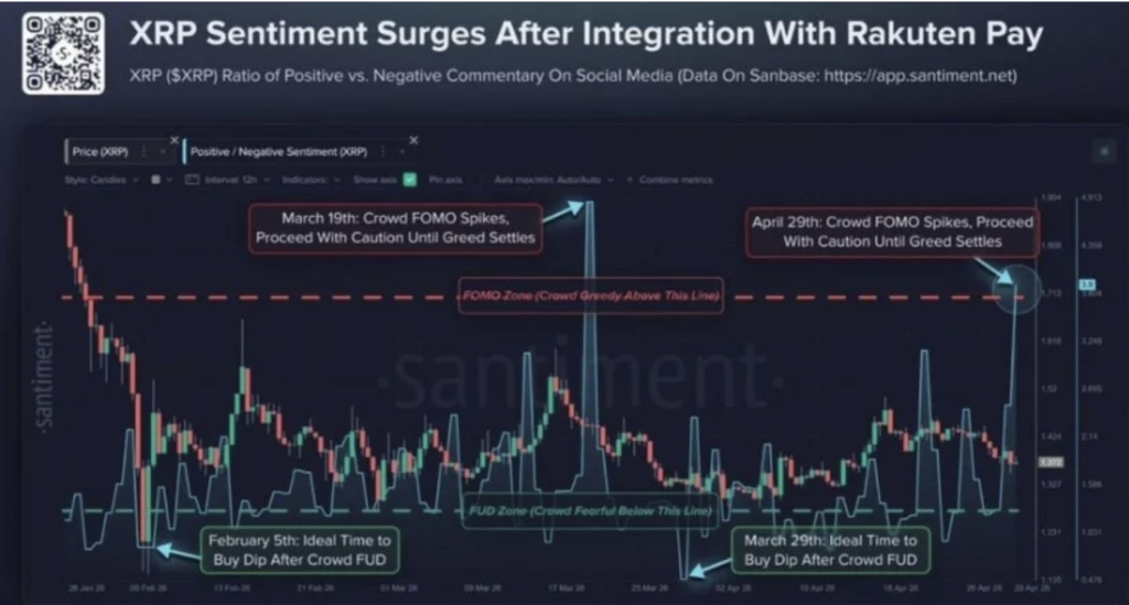 Xrp Santiment