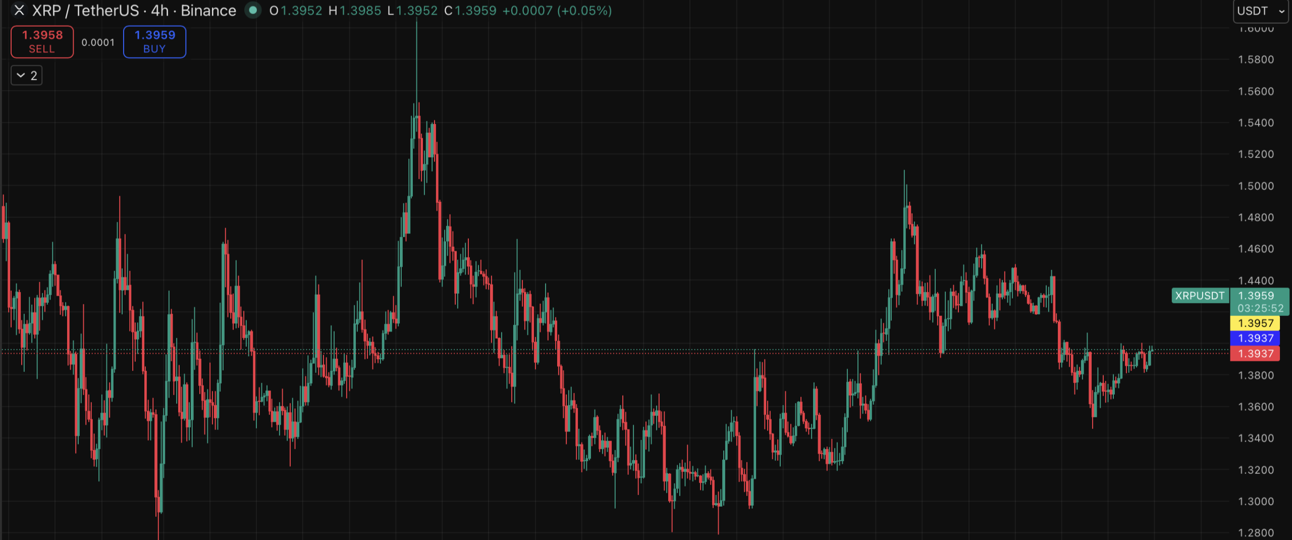 Xrp