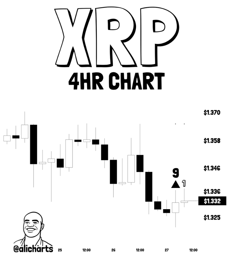 XRP Crypto Might Be Making ready for a Bounce – Right here Is Why Momentum Merchants Are Turning Optimistic – BlockNews XRP Crypto Might Be Making ready for a Bounce – Right here Is Why Momentum Merchants Are Turning Optimistic – BlockNews