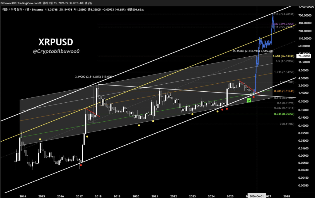 XRP USD