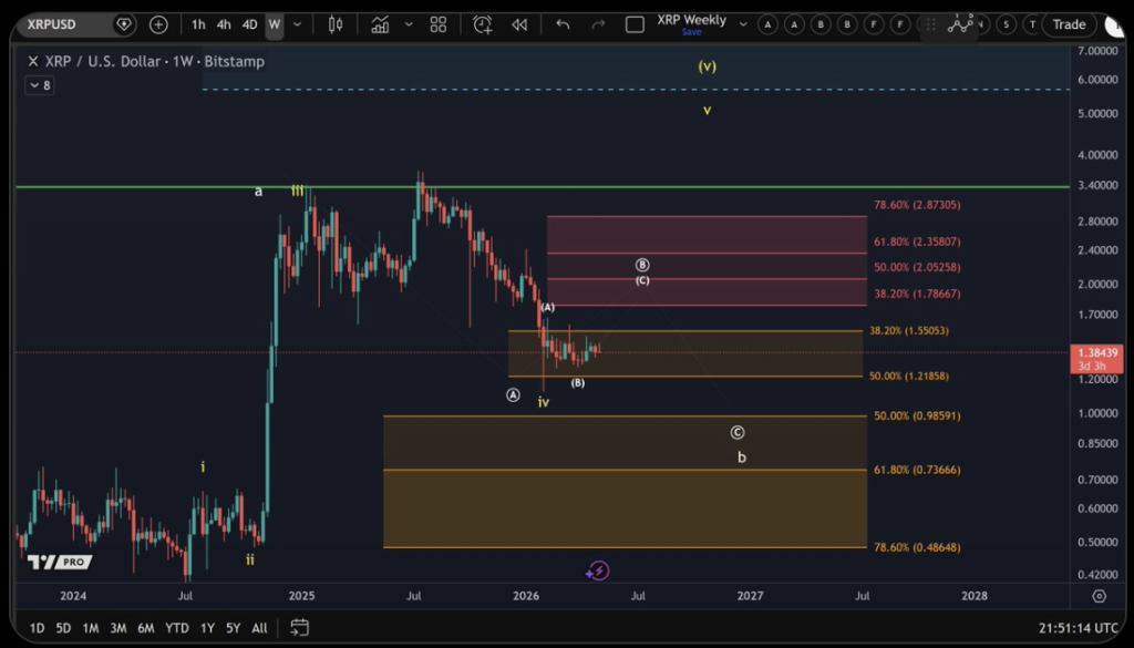 Xrp Usd