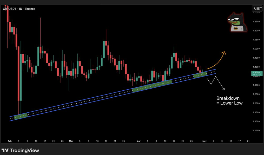 Xrp Usdt