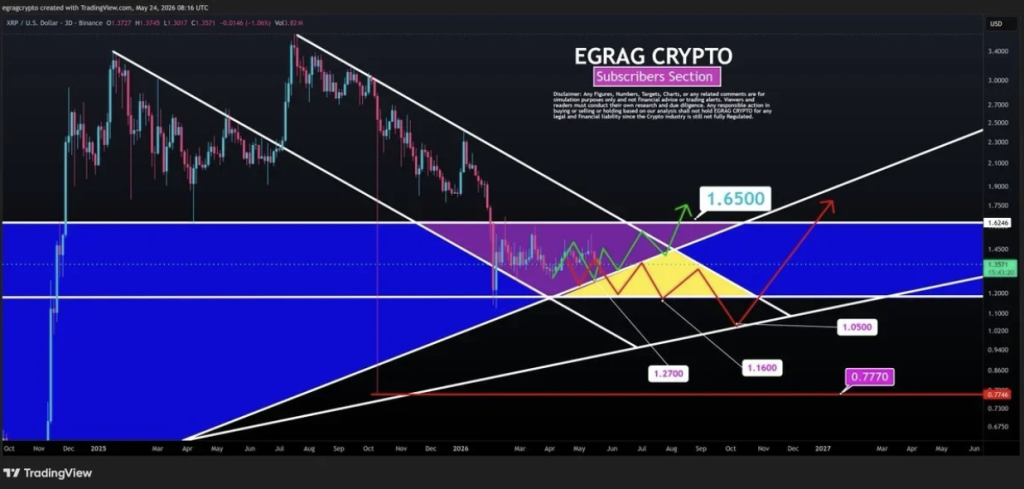 XRP USDT