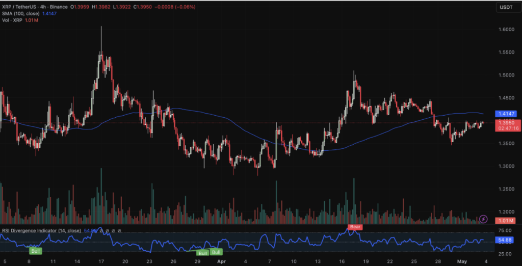 Xrp Usdt