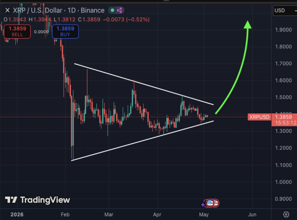 Xrp Usdt