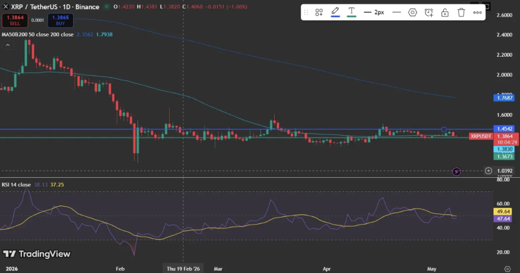 Xrp Usdt