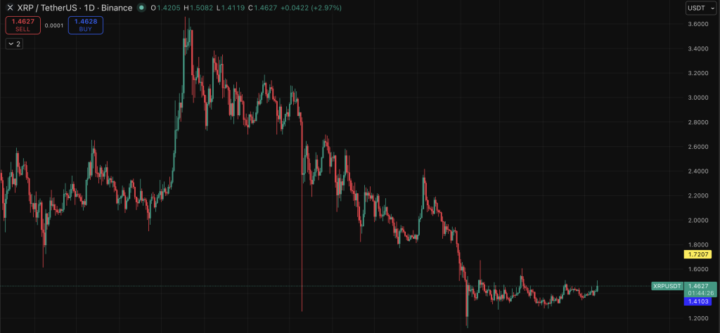 Xrp Usdt