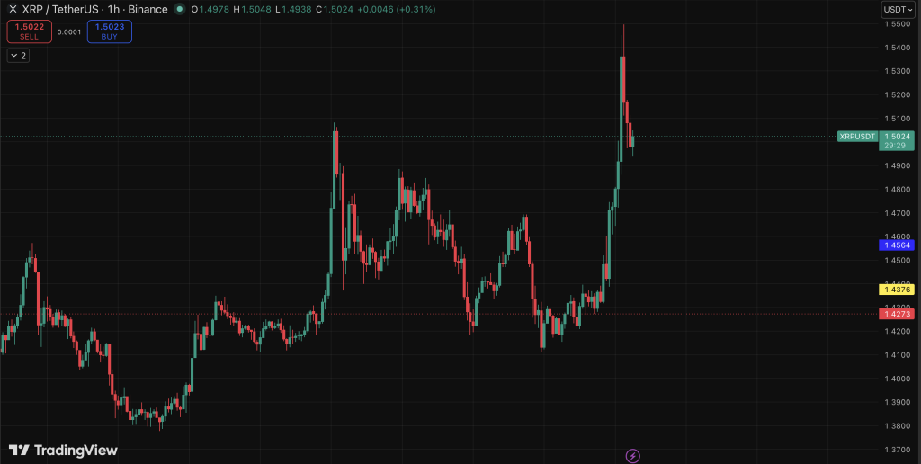 XRP USDT