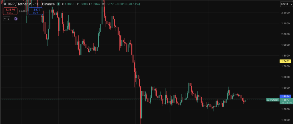 Xrp Usdt
