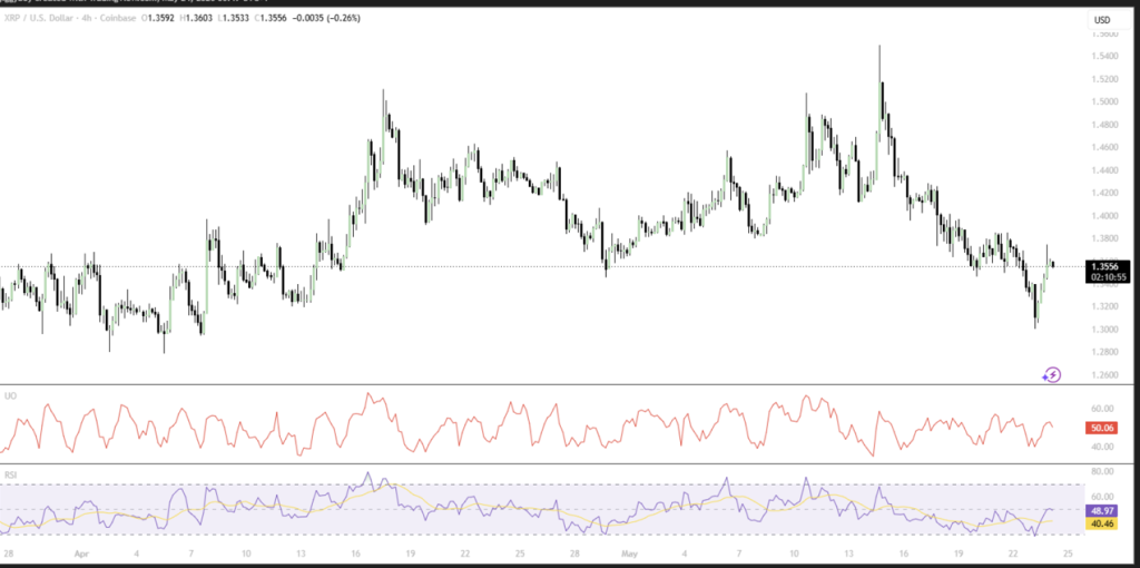 XRP Crypto Eyes One other Breakout Try – Right here Is Why the .50 Stage Issues – BlockNews XRP Crypto Eyes One other Breakout Try – Right here Is Why the .50 Stage Issues – BlockNews