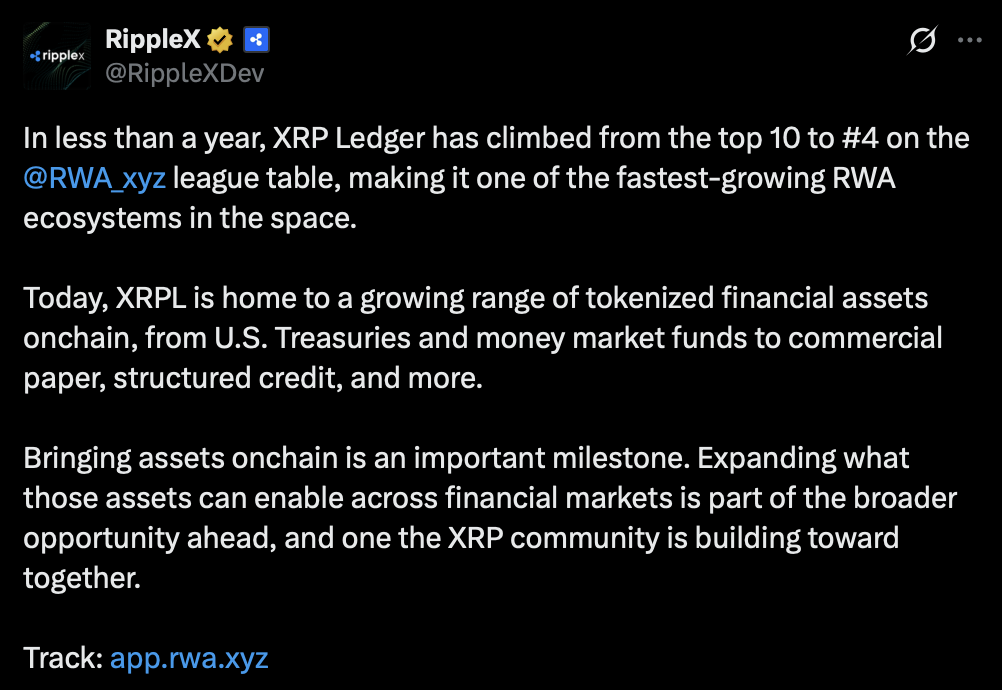 XRP Crypto Ledger Surges in RWA Race as Institutional Adoption Grows – Right here Is Why XRPL Issues – BlockNews XRP Crypto Ledger Surges in RWA Race as Institutional Adoption Grows – Right here Is Why XRPL Issues – BlockNews