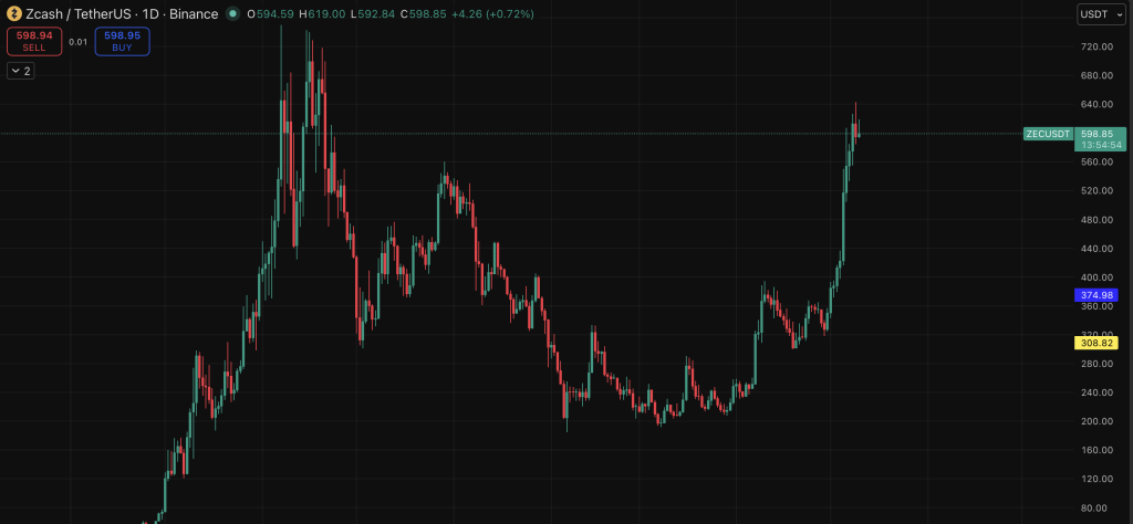 Zcash
