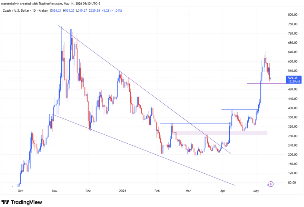 Zcash ZEC