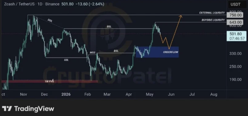 ZEC Zcash