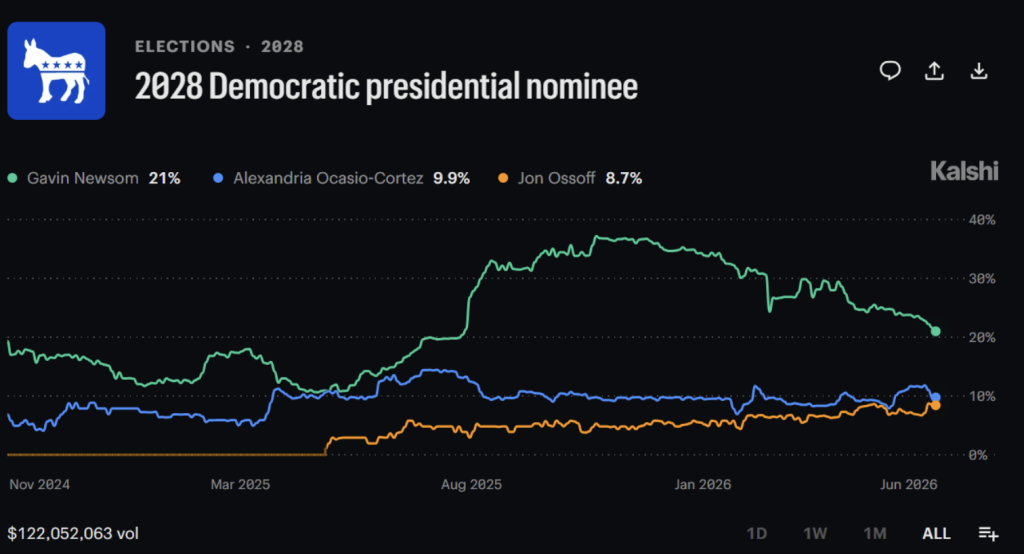 2028 Democratic presidential nominee