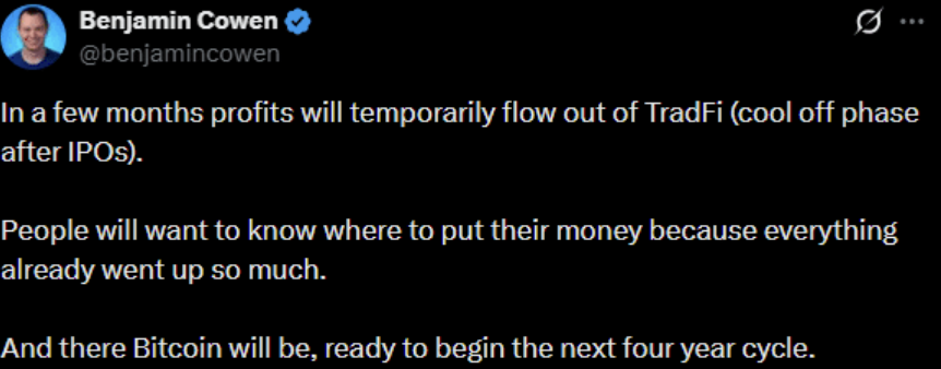 Benjamin Cowen on Bitcoin 