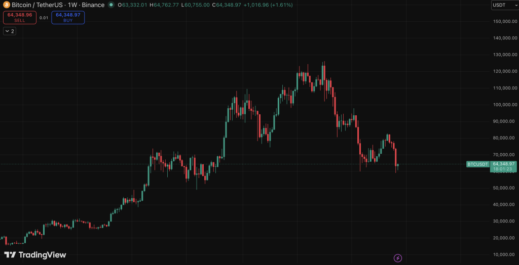 Bitcoin and Hyperliquid Crypto Stand Out in Bear Market – Right here Is Why Some Buyers Hold Shopping for – BlockNews Bitcoin and Hyperliquid Crypto Stand Out in Bear Market – Right here Is Why Some Buyers Hold Shopping for – BlockNews