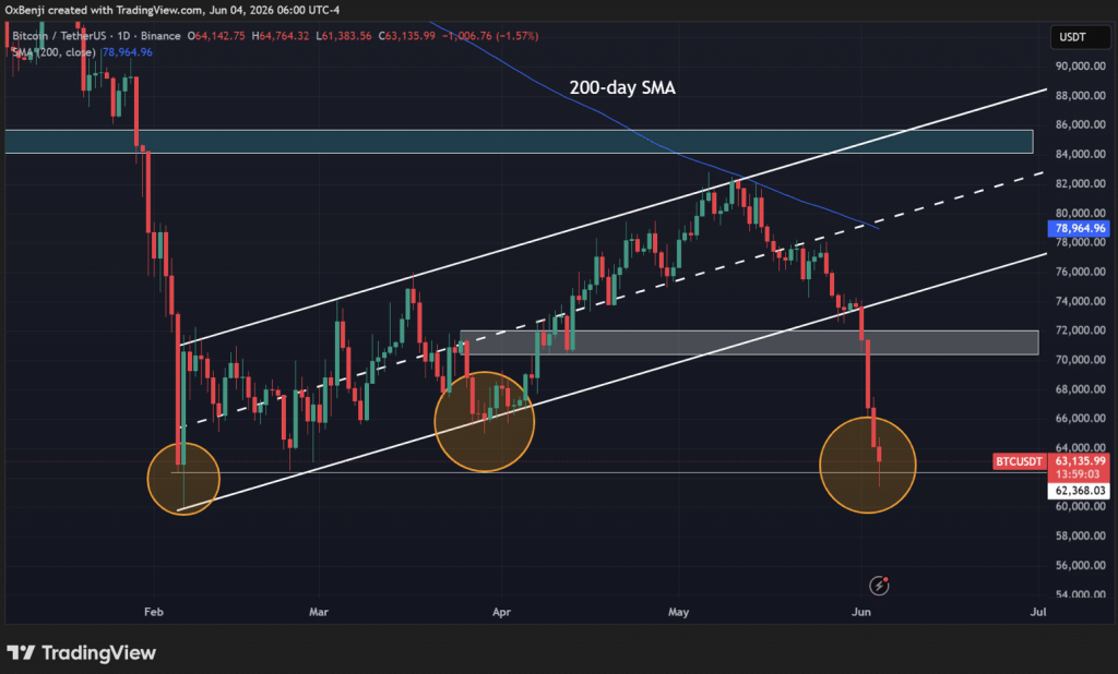 Bitcoin $50k