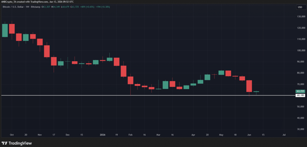 Bitcoin Crypto Faces Crucial Divergence – Right here Is Why Merchants Are Watching K and 0K – BlockNews Bitcoin Crypto Faces Crucial Divergence – Right here Is Why Merchants Are Watching K and 0K – BlockNews