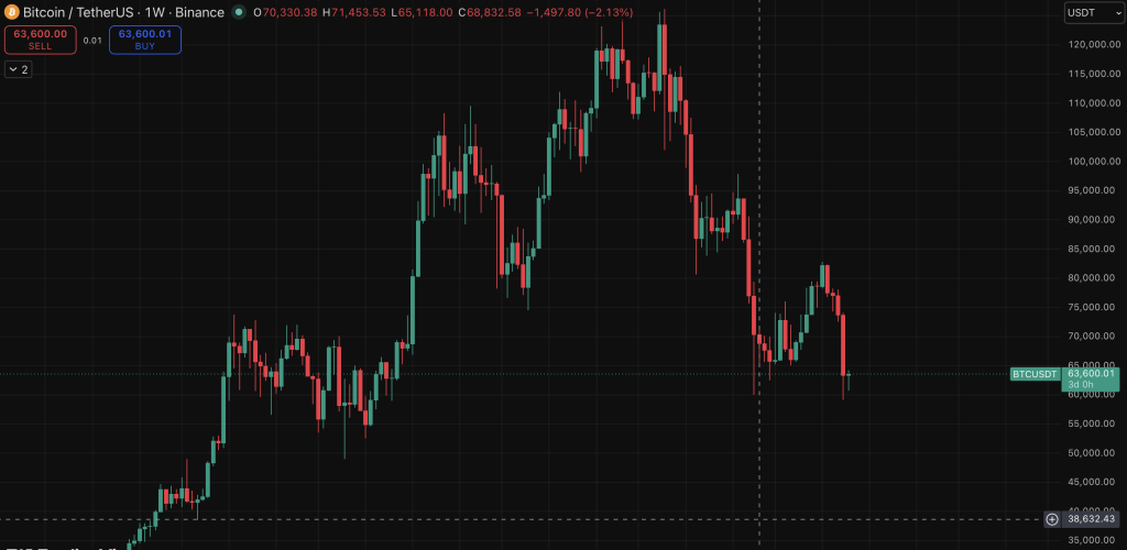 Bitcoin BTC