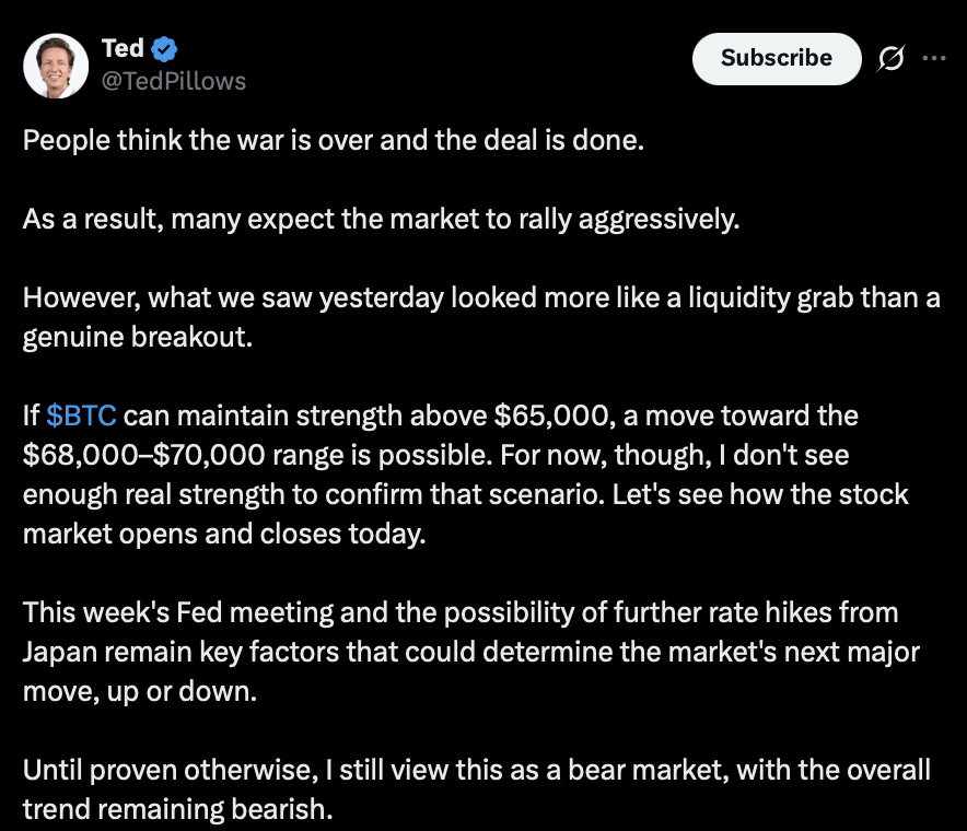 Bitcoin BTC