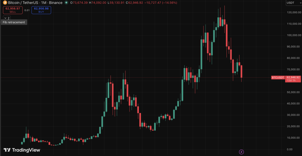 Bitcoin BTC