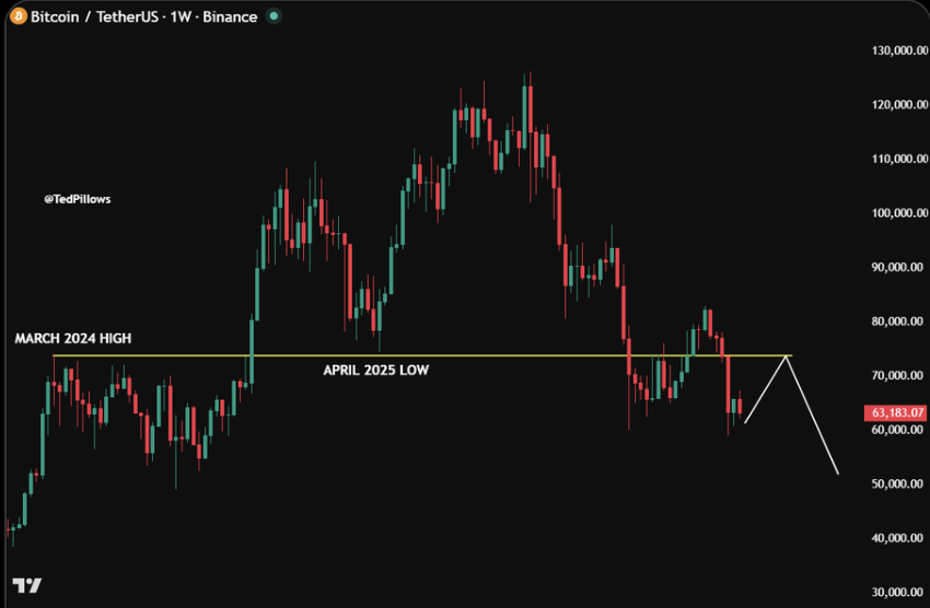 Bitcoin BTC