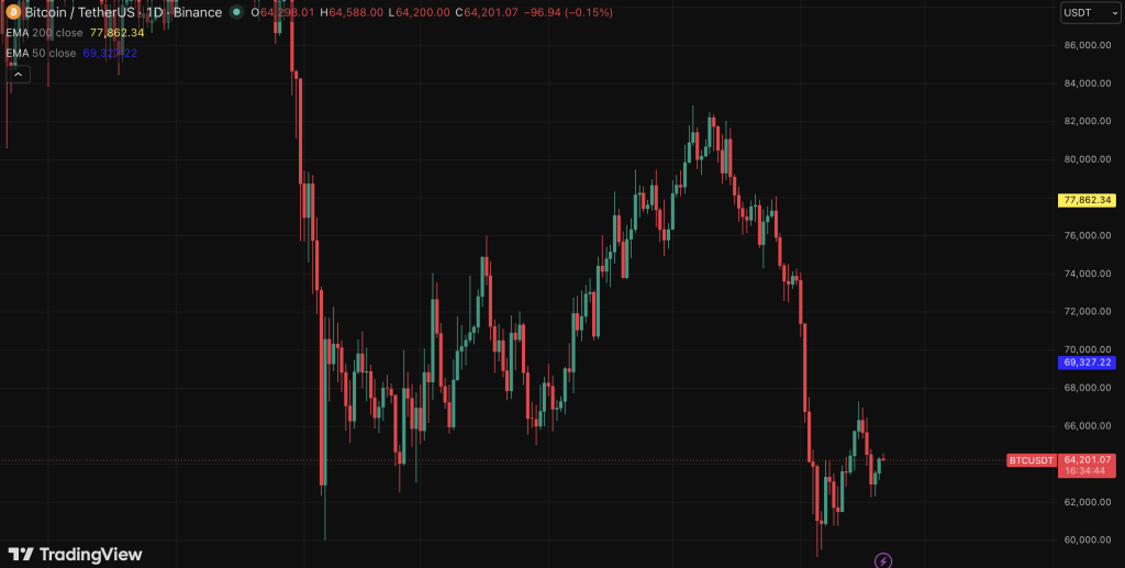Bitcoin BTC