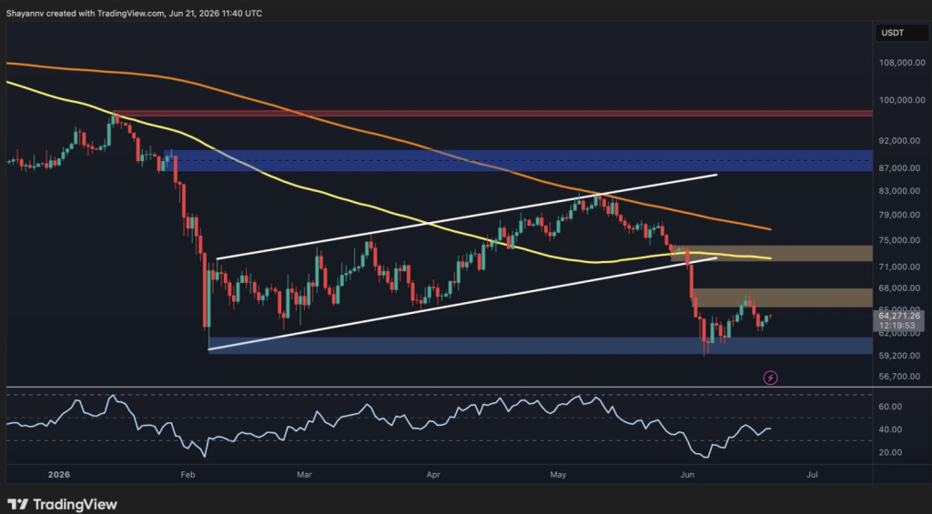 Bitcoin BTC