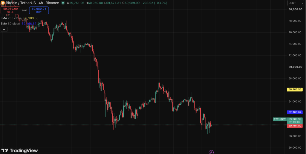 Bitcoin BTC