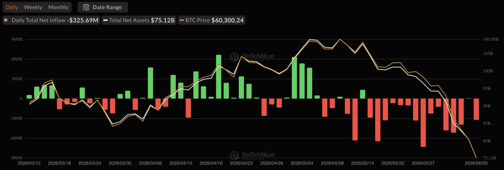 Bitcoin ETF